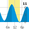 Port Jefferson tide chart for Monday, December 11, 2023