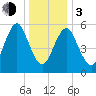 Port Jefferson tide chart for Wednesday, January 3, 2024