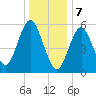 Port Jefferson tide chart for Sunday, January 7, 2024