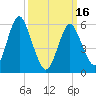 Port Jefferson tide chart for Saturday, March 16, 2024