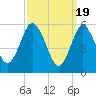 Port Jefferson tide chart for Tuesday, March 19, 2024