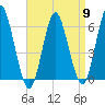 Port Jefferson tide chart for Tuesday, April 9, 2024