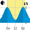 Port Jefferson tide chart for Wednesday, May 15, 2024