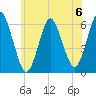 Port Jefferson tide chart for Saturday, July 6, 2024