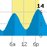 Port Jefferson tide chart for Wednesday, August 14, 2024