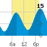 Port Jefferson tide chart for Thursday, August 15, 2024