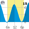 Port Jefferson tide chart for Monday, August 19, 2024