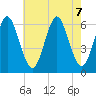 Port Jefferson tide chart for Wednesday, August 7, 2024