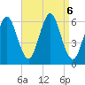 Port Jefferson tide chart for Friday, September 6, 2024