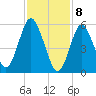 Port Jefferson tide chart for Saturday, February 8, 2025