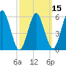 Port Jefferson tide chart for Saturday, March 15, 2025