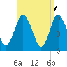 Port Jefferson tide chart for Monday, April 7, 2025
