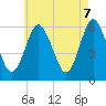 Port Jefferson tide chart for Wednesday, May 7, 2025