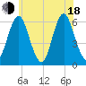 Port Jefferson tide chart for Wednesday, June 18, 2025