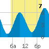 Port Jefferson tide chart for Saturday, June 7, 2025