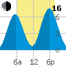 Port Jefferson tide chart for Saturday, August 16, 2025