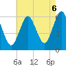 Port Jefferson tide chart for Wednesday, August 6, 2025