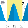 Port Jefferson tide chart for Sunday, September 7, 2025