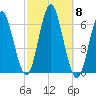 Port Jefferson tide chart for Wednesday, October 8, 2025