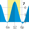 Port Jefferson tide chart for Friday, November 7, 2025