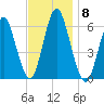 Port Jefferson tide chart for Saturday, November 8, 2025