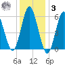 Port Jefferson tide chart for Saturday, January 3, 2026