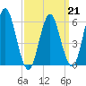 Port Jefferson tide chart for Saturday, March 21, 2026