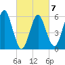 Port Jefferson tide chart for Saturday, March 7, 2026