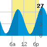 Port Jefferson tide chart for Monday, April 27, 2026
