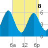 Port Jefferson tide chart for Wednesday, April 8, 2026
