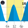Port Jefferson tide chart for Saturday, May 16, 2026