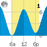 Port Jefferson tide chart for Friday, May 1, 2026