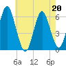 Port Jefferson tide chart for Wednesday, May 20, 2026