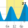 Port Jefferson tide chart for Wednesday, May 27, 2026