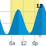 Port Jefferson tide chart for Friday, June 12, 2026