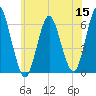 Port Jefferson tide chart for Monday, June 15, 2026