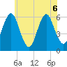 Port Jefferson tide chart for Saturday, June 6, 2026