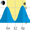 Port Jefferson tide chart for Monday, June 8, 2026