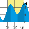 Port Jefferson tide chart for Wednesday, September 14, 2022