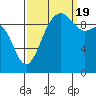 Port Jefferson tide chart for Monday, September 19, 2022