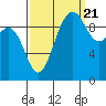Port Jefferson tide chart for Wednesday, September 21, 2022