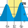 Port Jefferson tide chart for Monday, September 26, 2022