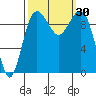 Port Jefferson tide chart for Friday, September 30, 2022