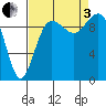 Port Jefferson tide chart for Saturday, September 3, 2022