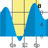 Port Jefferson tide chart for Thursday, September 8, 2022