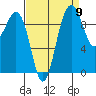 Port Jefferson tide chart for Friday, September 9, 2022