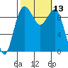Port Jefferson tide chart for Thursday, October 13, 2022