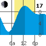 Port Jefferson tide chart for Monday, October 17, 2022