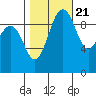 Port Jefferson tide chart for Friday, October 21, 2022