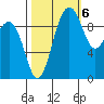 Port Jefferson tide chart for Thursday, October 6, 2022